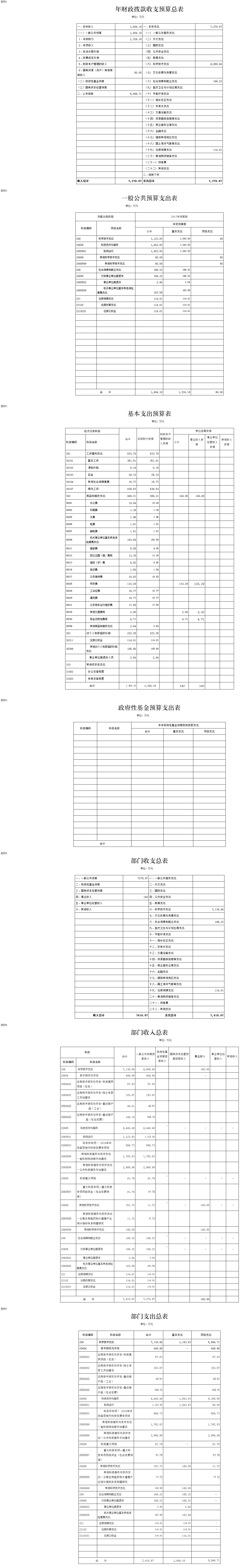 MK体育2017年经费预算 - MK体育.png