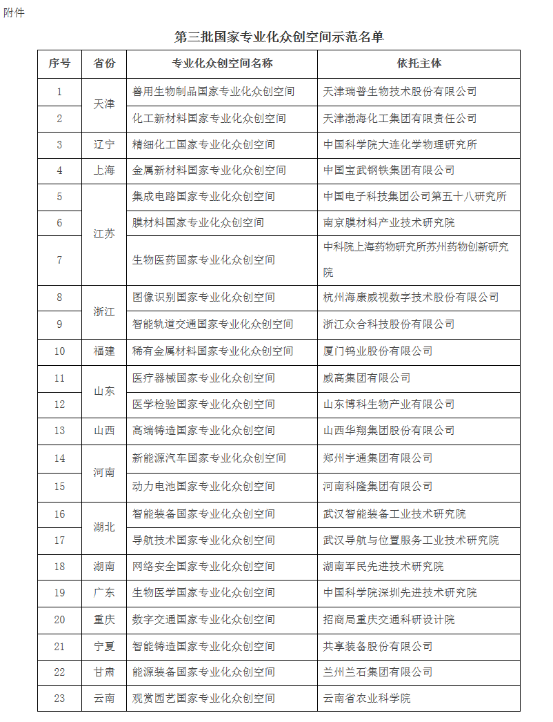科技部关于第三批国家专业化众创空间备案示范的通知.png