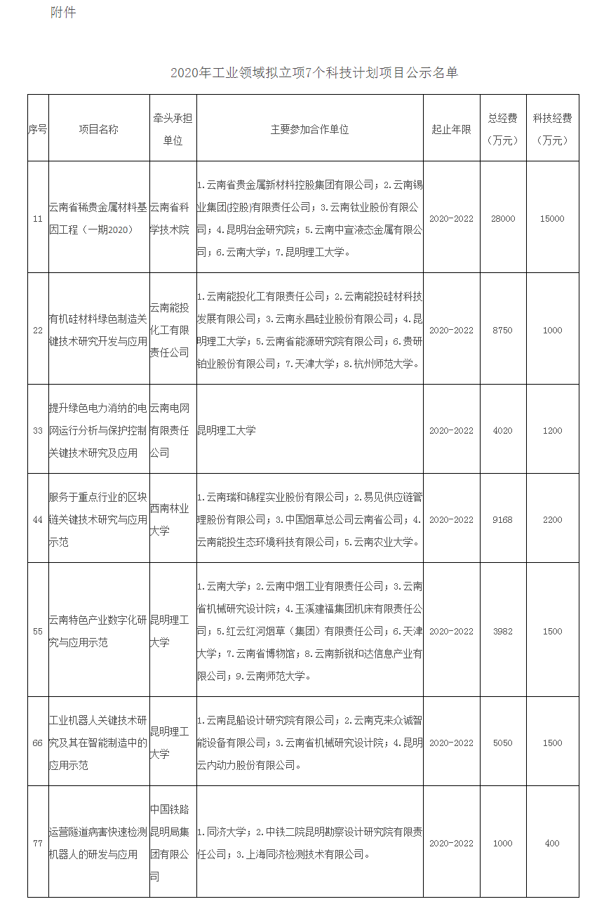 云南省科技厅关于公示2020年工业领域拟立项7个科技计划项目的通知 - 通知公告 - 云南省科技厅.png